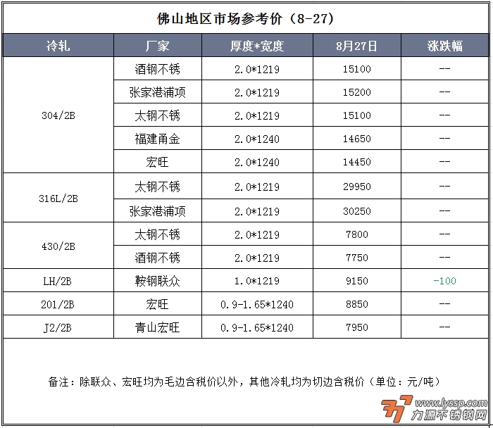 力源不锈钢网